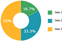 Statistics